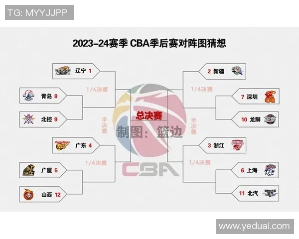 CBA广东队与上海队对决前瞻分析及赛季走势展望